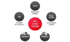 : 揭秘！如何将比特币安全